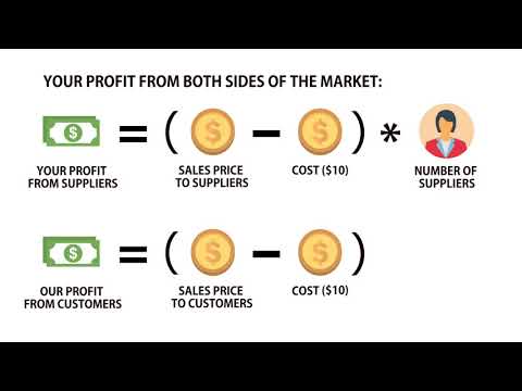 2 Sided Market Simulation