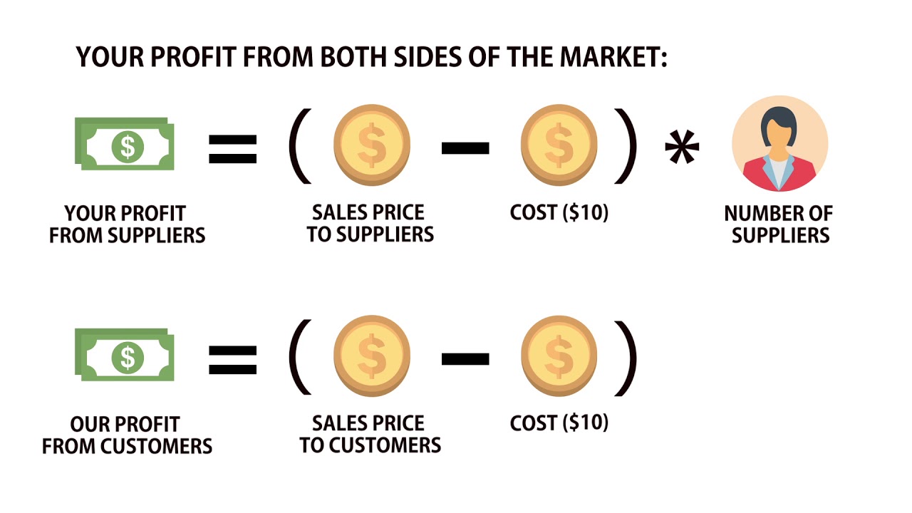 2 Sided Market Simulation YouTube