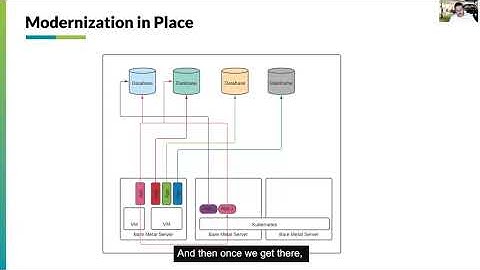 Modernize in Place Making the Shift from Bare Metal to the Cloud