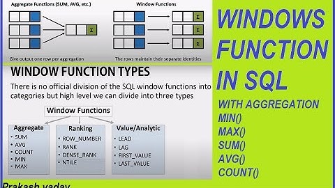 Day-22 | Window Function in SQL Using Aggregation- MIN,MAX,AVG,COUNT,SUM | SQL Tutorial in Hindi