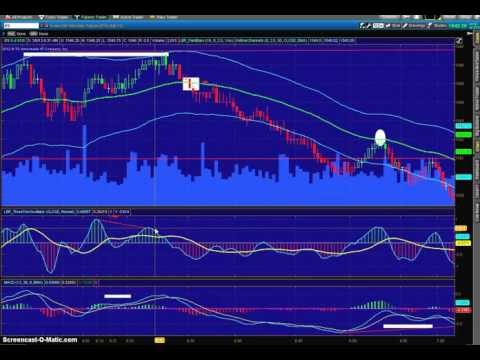 Day Trade LBR 310 Oscillator