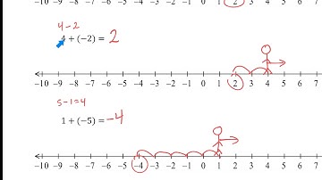 Adding integers with different signs