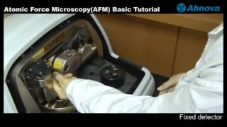 Famous Atomic Force Microscopy(AFM) Basic Tutorial Wealth