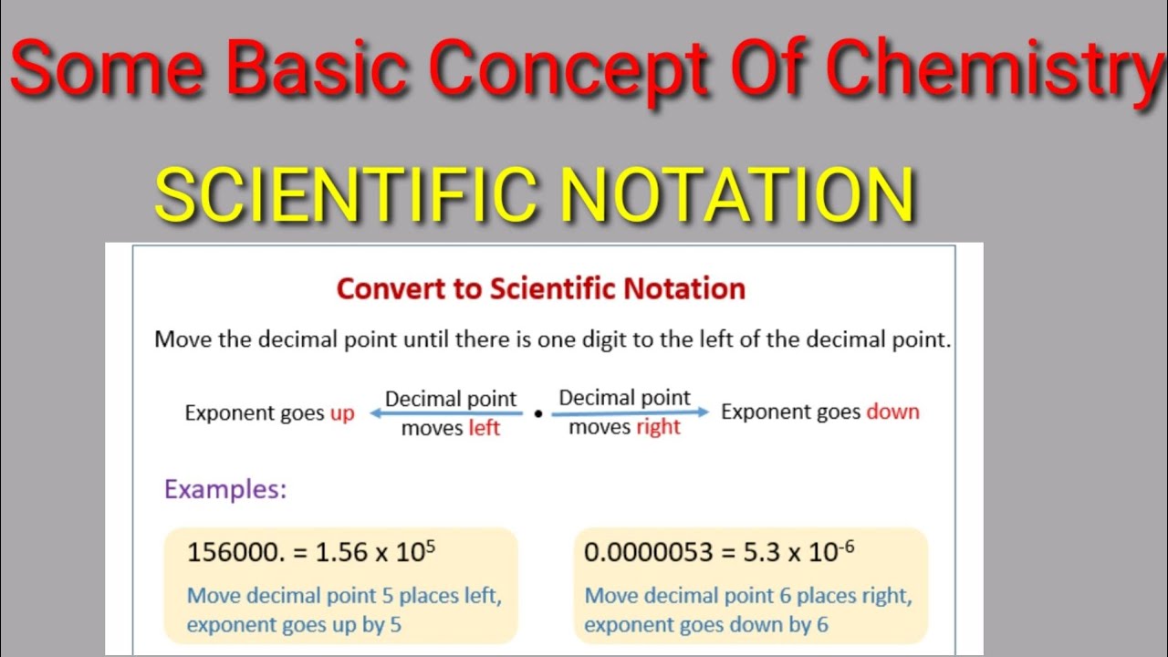 bridge course for Chemistry - YouTube