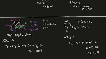 6-38 Determine the force in members of the truss, state if they are in tension  or compression.