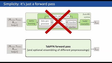 Accurate predictions on small data (and time series) with the tabular foundation model TabPFN