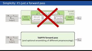 Accurate predictions on small data (and time series) with the tabular foundation model TabPFN