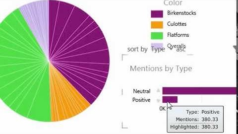 Gaining Insight From Ugly Fashion Trends Using Power BI for Office 365