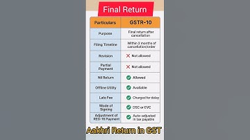 Aakhri Return under GST|Final Return under GST| GSTR-10 #gst #shorts #trending #viral #youtubeshorts