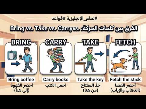 العنوان:أسرار كلمات الحركة: الفرق الحقيقي بين Bring, Take, Carry, Fetch في نصف دقيقة!