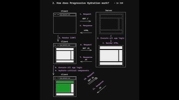Progressive Hydration | Explained Briefly #shorts