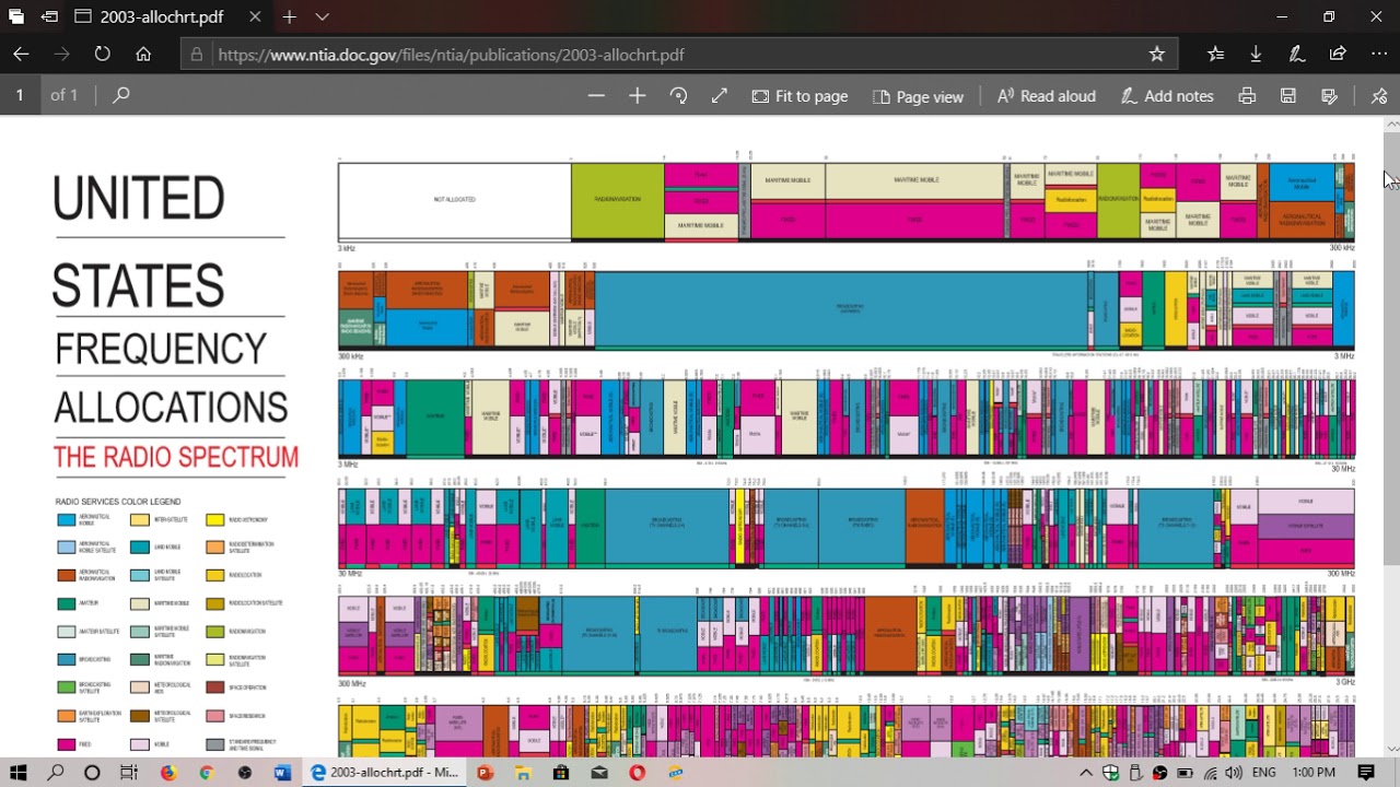 Frequency Allocation Chart