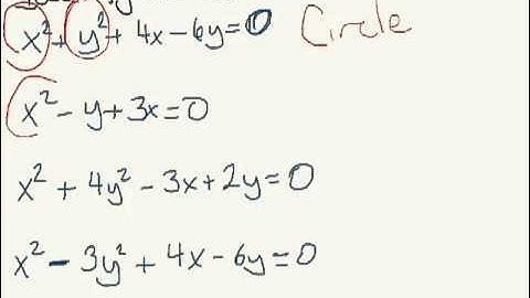 Identifying Conic Sections