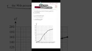 Cumulative frequency curve #ibmath #ibmathexam #aisl #ibdp
