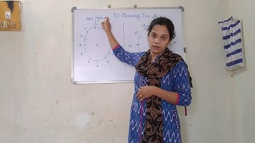 5th std / Maths / lesson no 10 / Measuring time