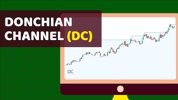 Donchian Channel - Technical Analysis for Stock and Cryptos | BitScreener