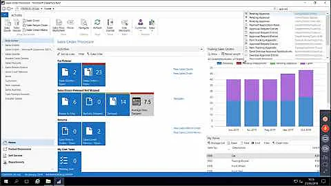 Workflows and Approvals for Dynamics NAV