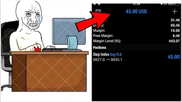 1$ to 100$ Trading Synthetic indices In Forex.