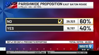 EBR District Attorney’s tax fails