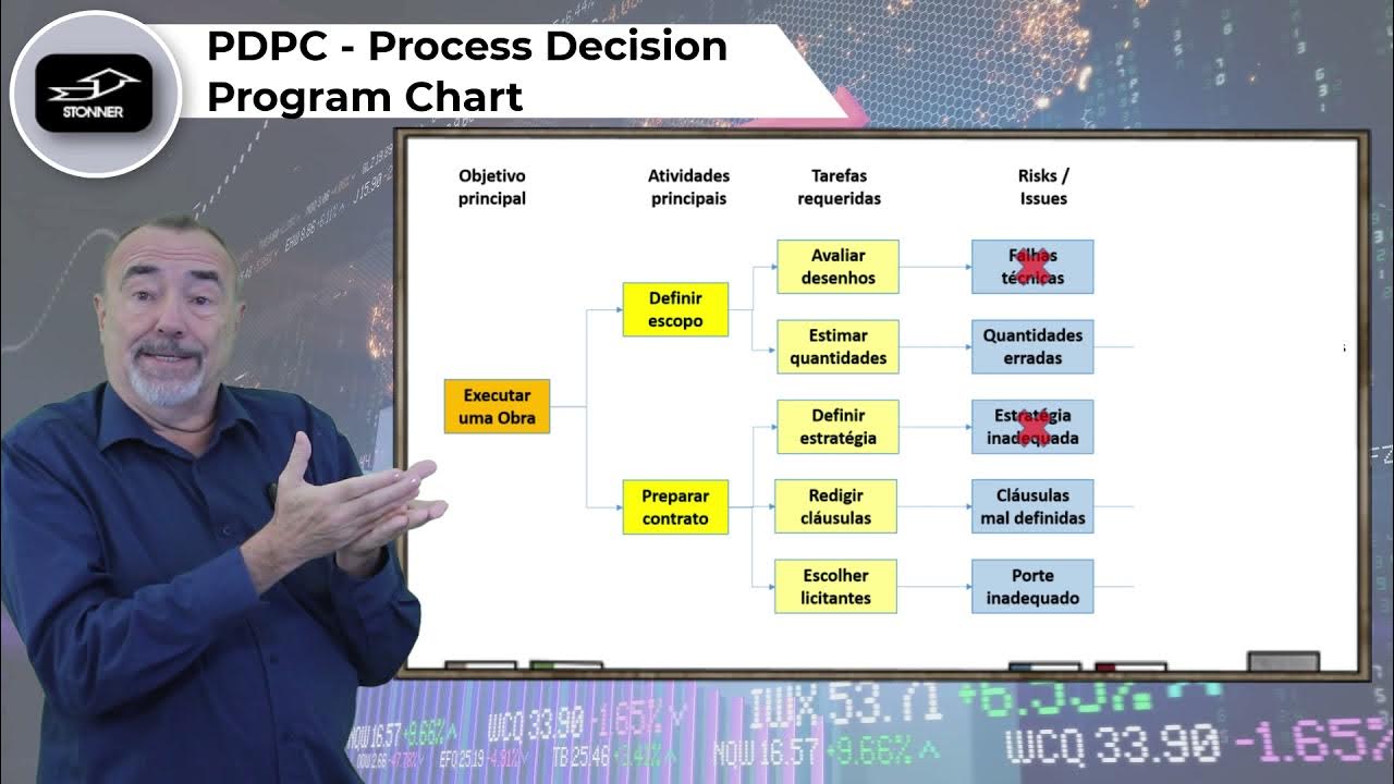 PDPC - Process Decision Program Chart - YouTube