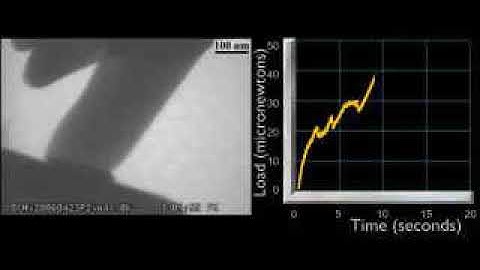 Mechanical annealing and source-limited deformation in submicrometre-diameter Ni crystals