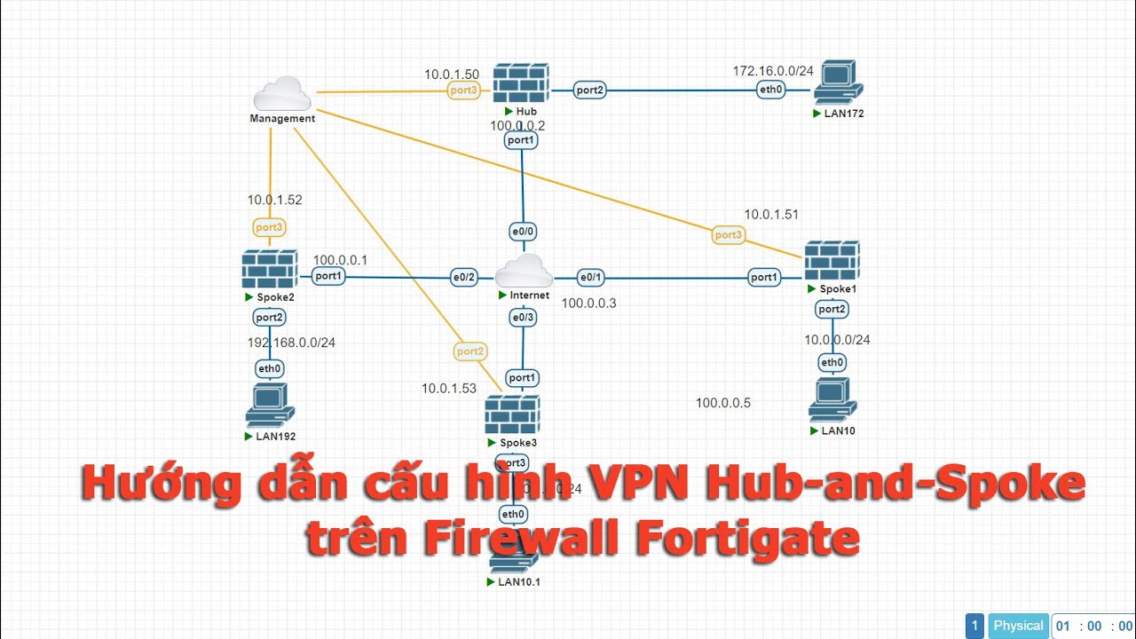 Hướng dẫn cấu hình ADVPN HubandSpoke trên Fortigate YouTube