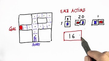 Optimal Path 2 Solution - Artificial Intelligence for Robotics