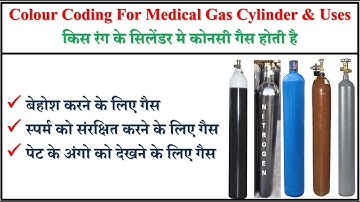 Colour coding for medical gas cylinder | color coding for medical gas| Medical gas cylinder uses