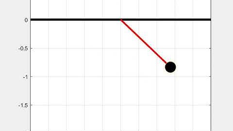 Motion of Damped Pendulum using MATLAB