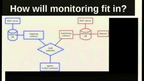 [Linux.conf.au 2013] - The OpenStack Metering Project