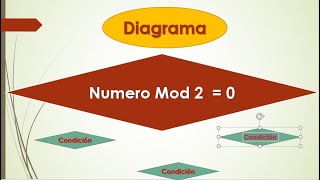 17.1 - Curso Porgramacion - Diagramas - ¿Como saber si un numero par o impar?