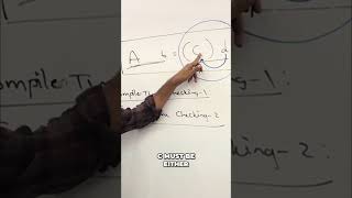 Typecasting in Programming: Compiler Checks Explained! #shorts