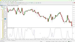Binary Wave Indicator for MT4 & MT5 - 7-in-1 Composite Trend and Momentum Wave