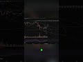 Рынок: когда будет падение? Анализ фрактала #shorts