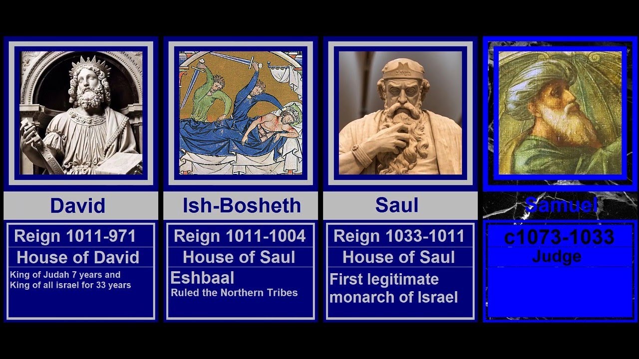 Timeline Rulers of Israel YouTube