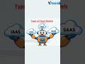 Master Data Engineering with Vaanii and boost your career in the world of Big Data & Cloud Computing