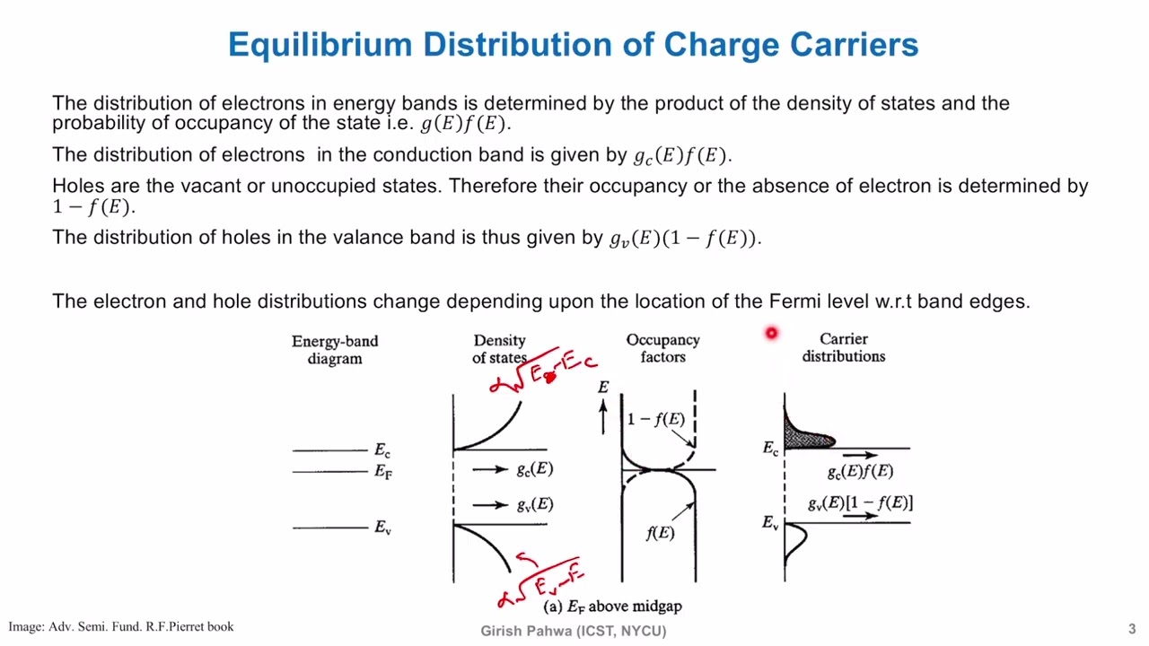 Lecture 11: Equilibrium Carrier Statistics