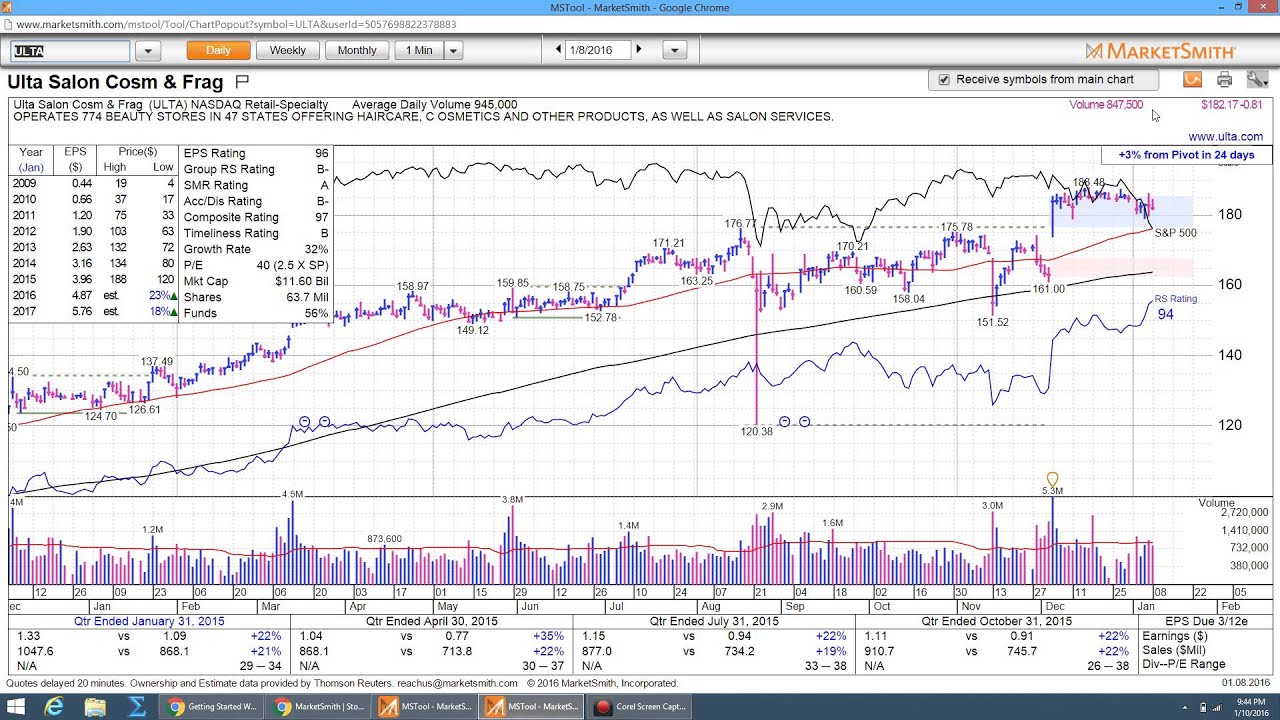 what marketsmith looks like youtube marketsmith charts