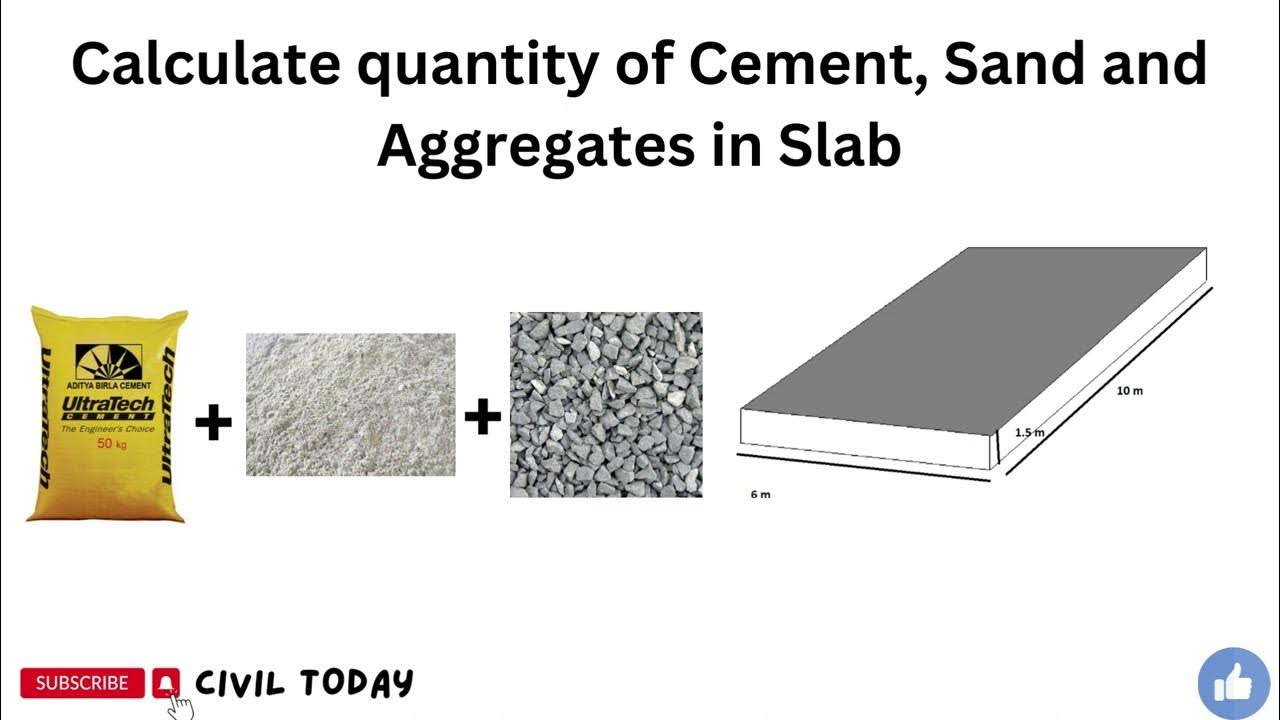 Calculate Quantity of Cement, Sand and Aggregates in Slabs Material