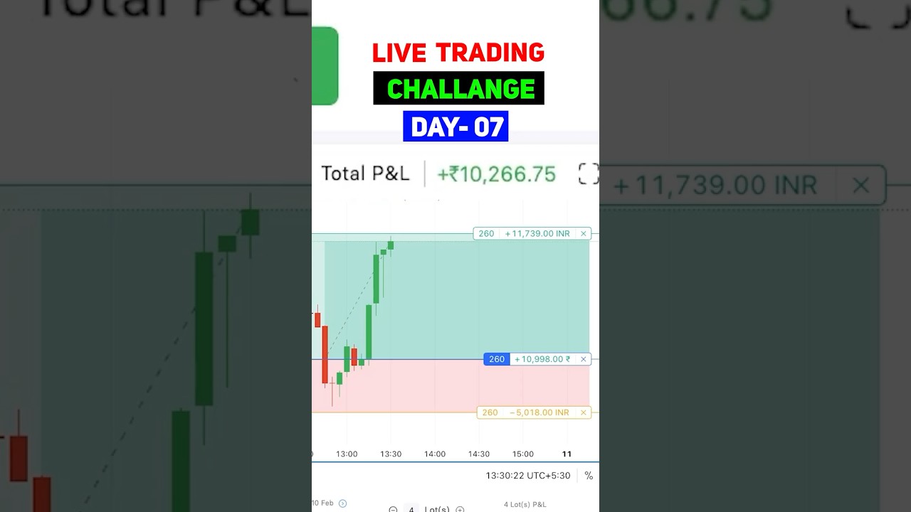 Nifty live trading | options trading live,live trading,option trading,trading live,live day trading