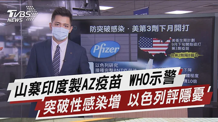 山寨印度制AZ疫苗 WHO示警 突破性感染增 以色列评隐忧【TVBS说新闻】20210819 - 天天要闻