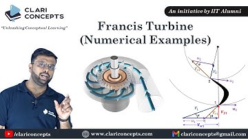Numerical Examples on Francis Turbine | Reaction Turbine (Hindi)