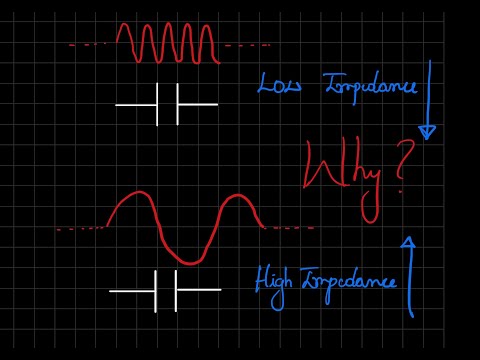 Video: Verandert de impedantie met de frequentie?