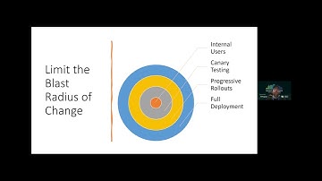 Feature Flags - The Art of the IF and Deployment by Chris Ayers