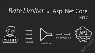 Rate Limiter in  Core | Web Api | C