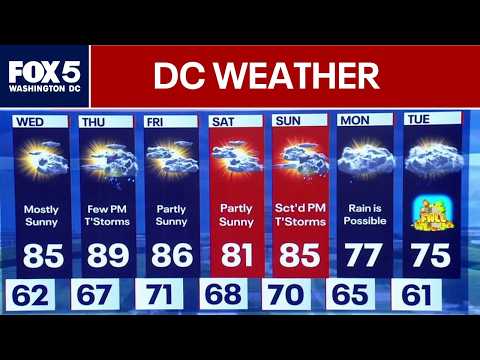DC Weather: Temperatures on the rise ahead of storm chances