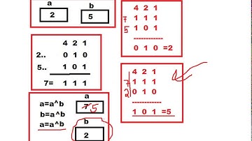 program to swap two number using bitwise operator in C language in HINDI