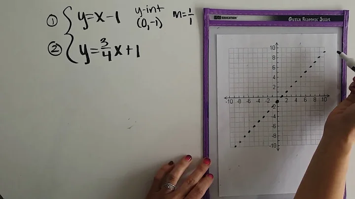 4.1 - Solving Systems of Linear Equations by Graphing