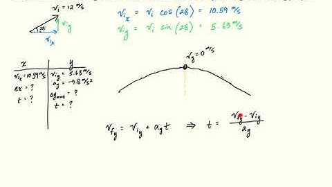 Angle Launched Projectiles Problem Solving