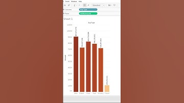 Column Chart in Tableau #shorts #datavisualization #tableau